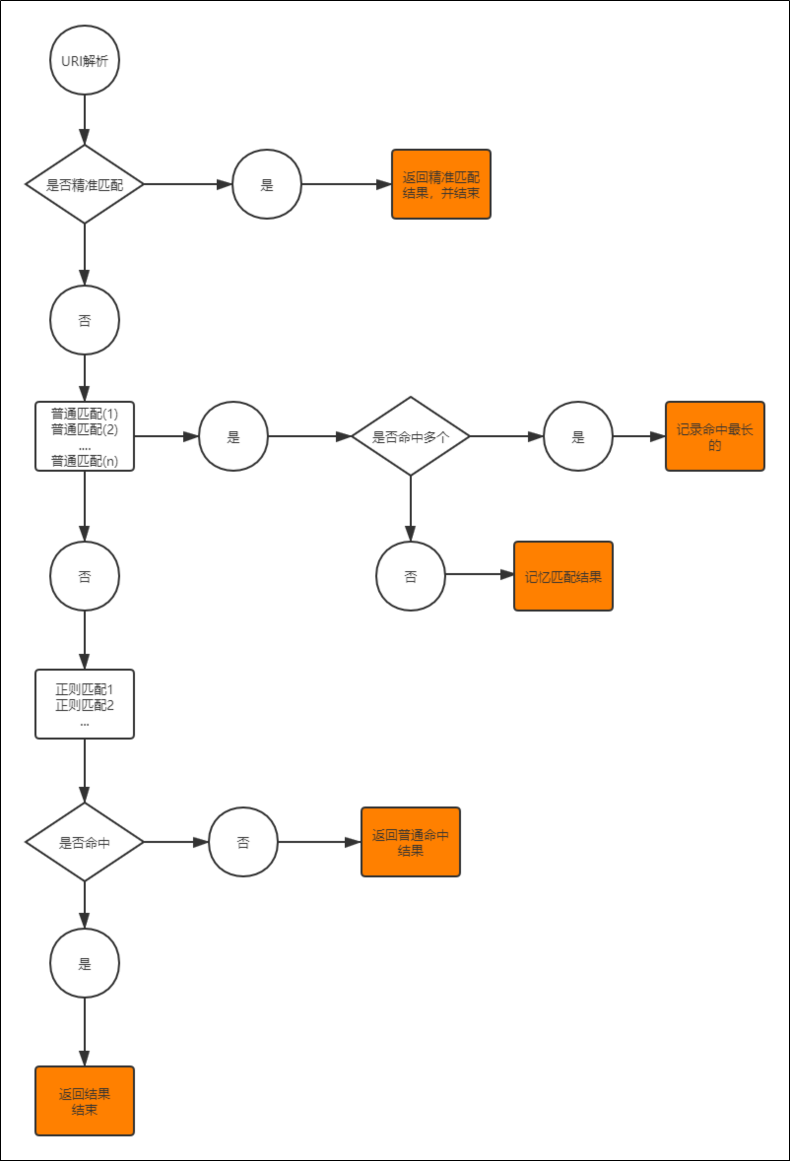 Nginx详解Location匹配规则_nginx Location 规则-CSDN博客