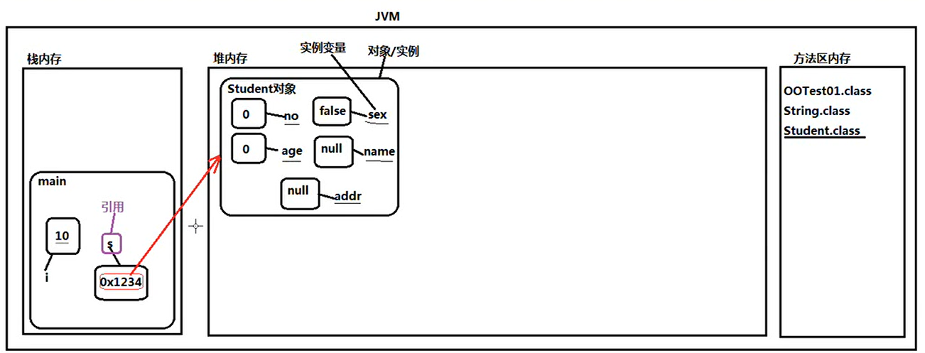 Java learning summary (4) - Programmer Sought