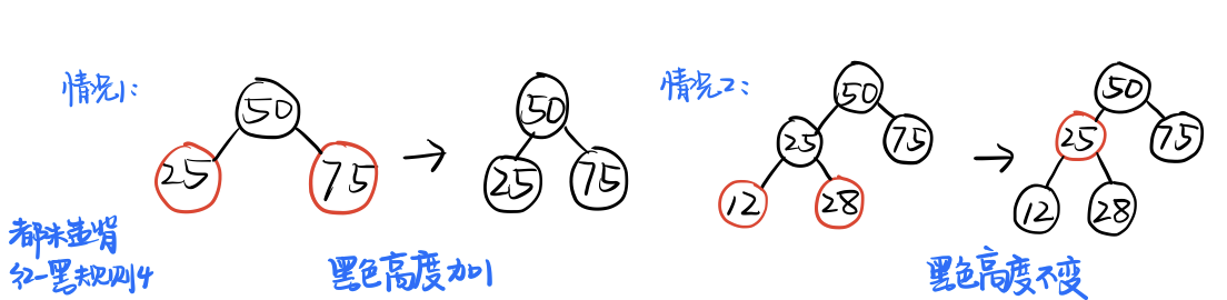 数据结构与算法——红-黑树javaChenTianyu的博客-