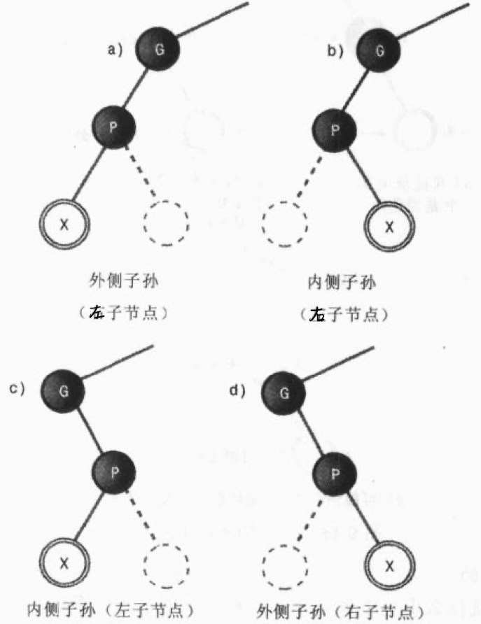 数据结构与算法——红-黑树javaChenTianyu的博客-