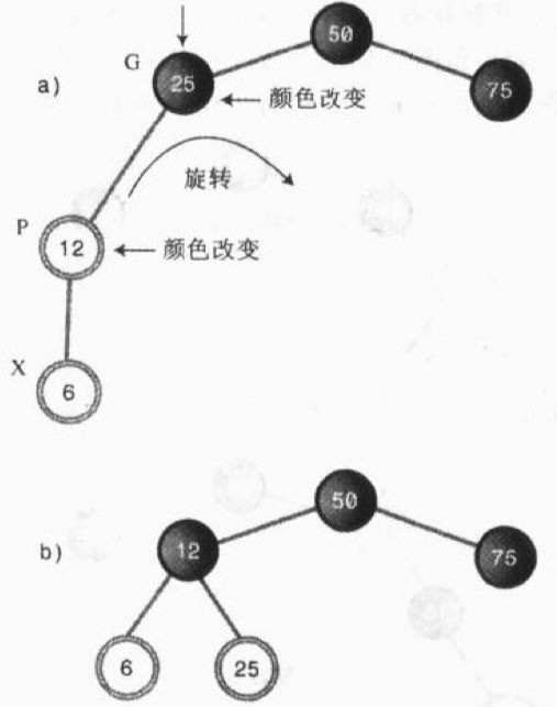 数据结构与算法——红-黑树javaChenTianyu的博客-