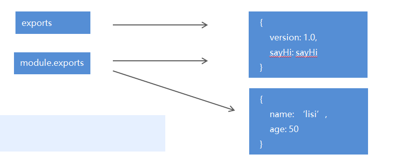 Node开发学习笔记jsonweixin42199245的博客-