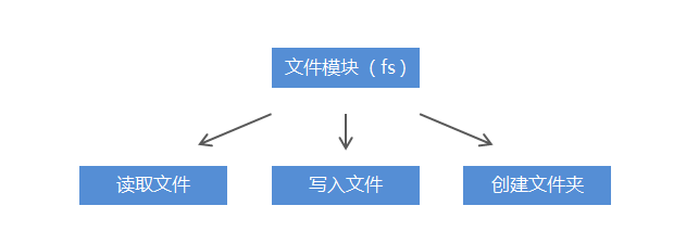 Node开发学习笔记jsonweixin42199245的博客-