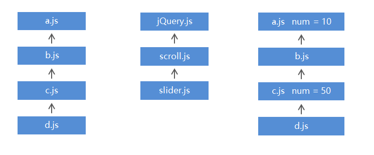 Node开发学习笔记jsonweixin42199245的博客-