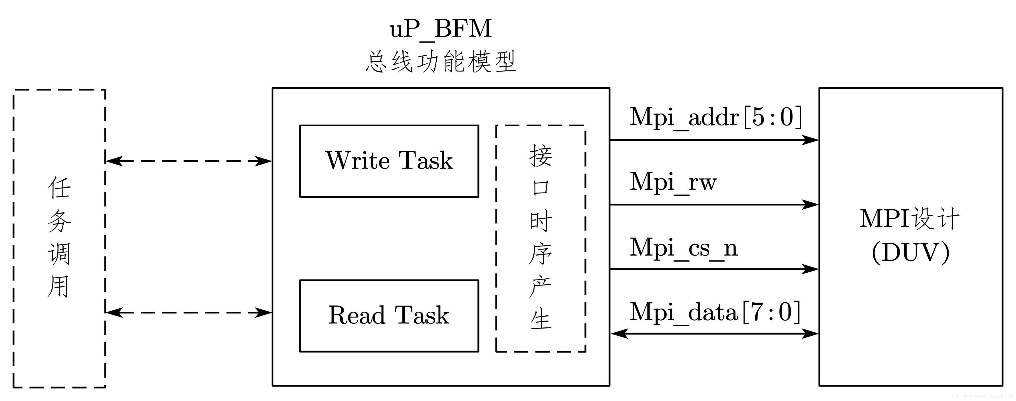 7-24-BFM示意图