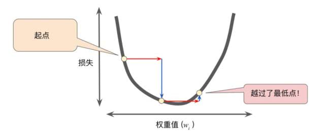 深度学习笔记—线性回归（基础）数据结构与算法weixin43217498的博客-