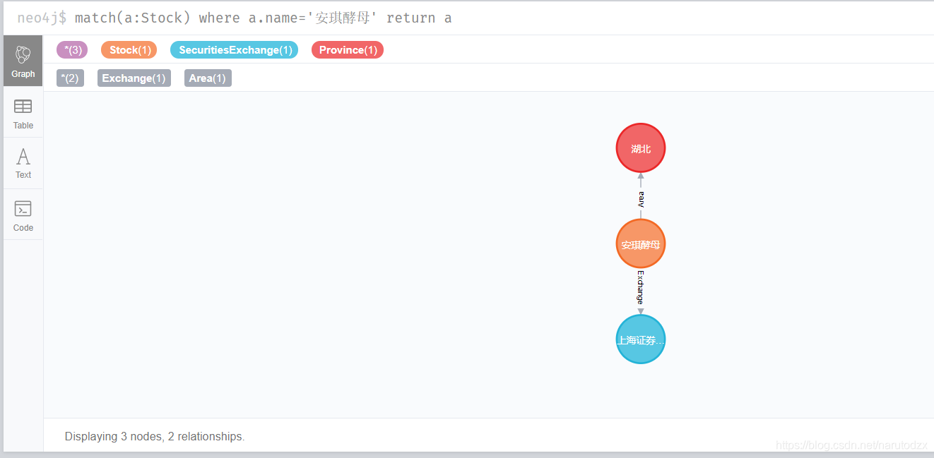 知识图谱——知识图谱简介及neo4j的安装与入门小例子人工智能Naruto-