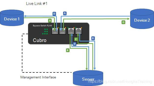 旁路分路器如何连接到网络中?有哪些方案?嵌入式HongkeTraining的博客-