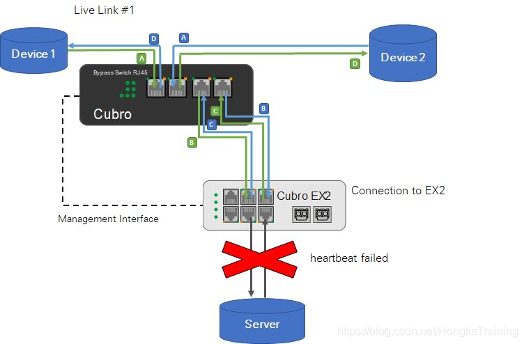 旁路分路器如何连接到网络中?有哪些方案?嵌入式HongkeTraining的博客-