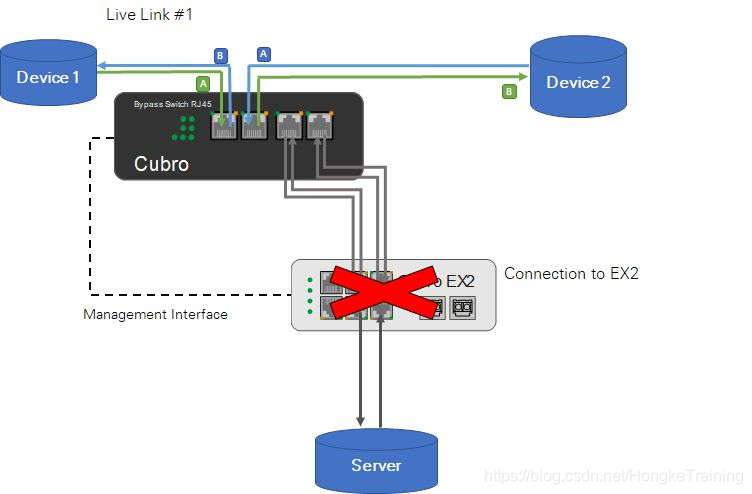 旁路分路器如何连接到网络中?有哪些方案?嵌入式HongkeTraining的博客-