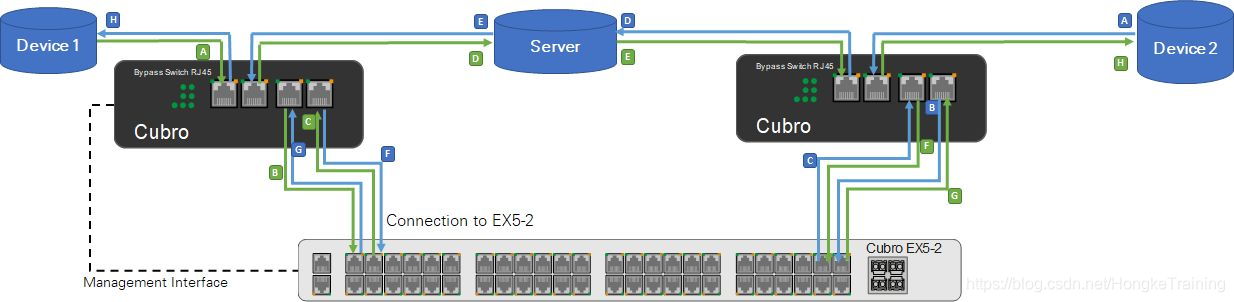 旁路分路器如何连接到网络中?有哪些方案?嵌入式HongkeTraining的博客-