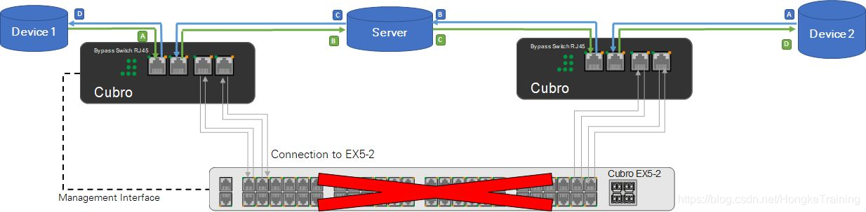 旁路分路器如何连接到网络中?有哪些方案?嵌入式HongkeTraining的博客-