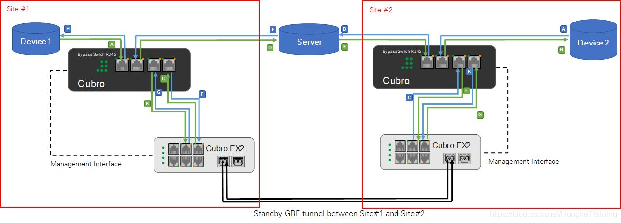 旁路分路器如何连接到网络中?有哪些方案?嵌入式HongkeTraining的博客-