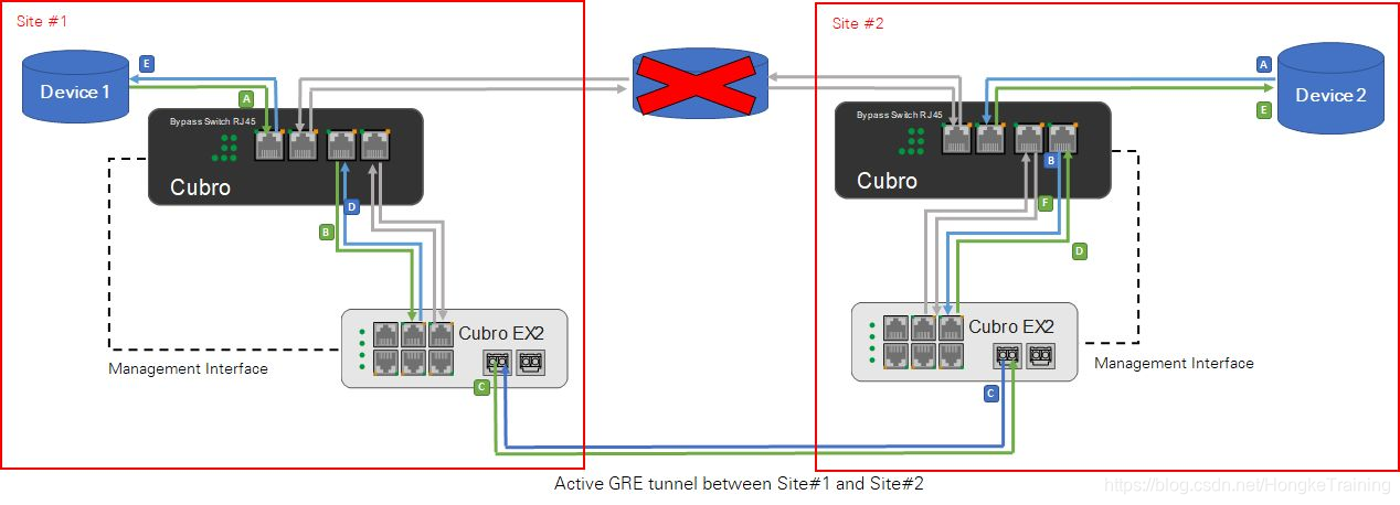 旁路分路器如何连接到网络中?有哪些方案?嵌入式HongkeTraining的博客-