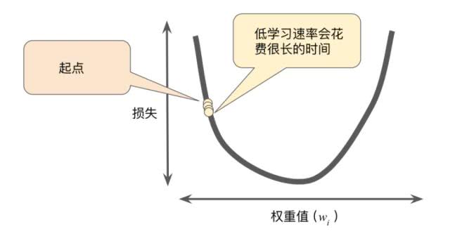 深度学习笔记—线性回归（基础）数据结构与算法weixin43217498的博客-