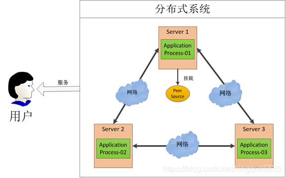 图 1.1