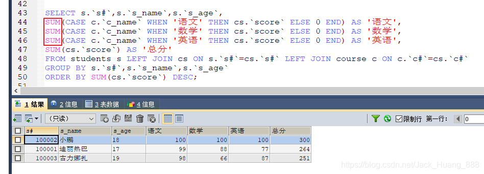 MySQL case函数的详细用法数据库JackHuang888的博客-
