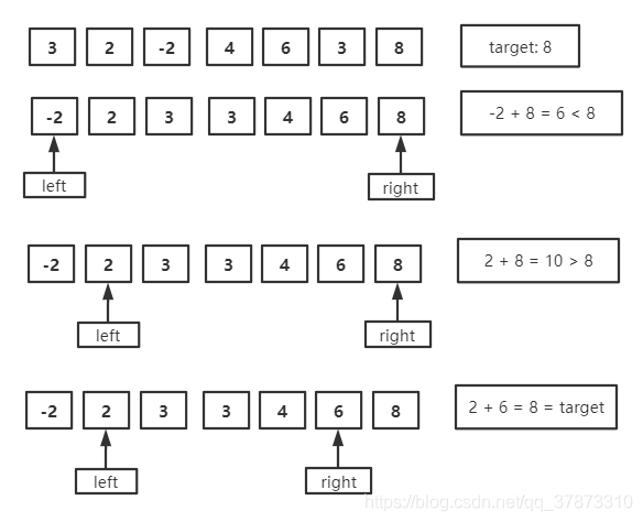 两数之和流程图