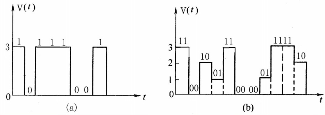 计算机网络——数字信号（五）网络qq44723773的博客-