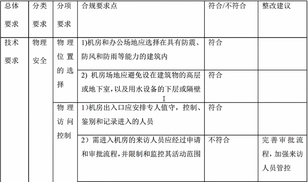 GZ-2022038 信息安全管理与评估赛项赛题.zip