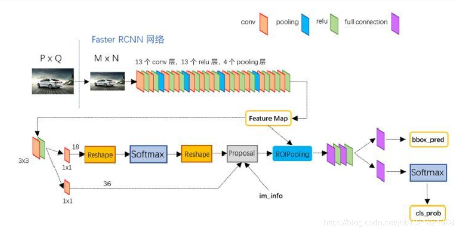 [外链图片转存失败,源站可能有防盗链机制,建议将图片保存下来直接上传(img-4Adk2Lu5-1589957149834)(https://i.loli.net/2020/05/19/OMyHCvbJVLBzfRU.png)]