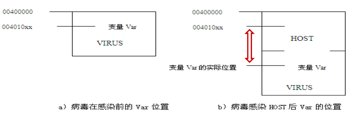 [网络安全自学篇] 七十九.Windows PE病毒原理、分类及感染方式详解网络杨秀璋的专栏-