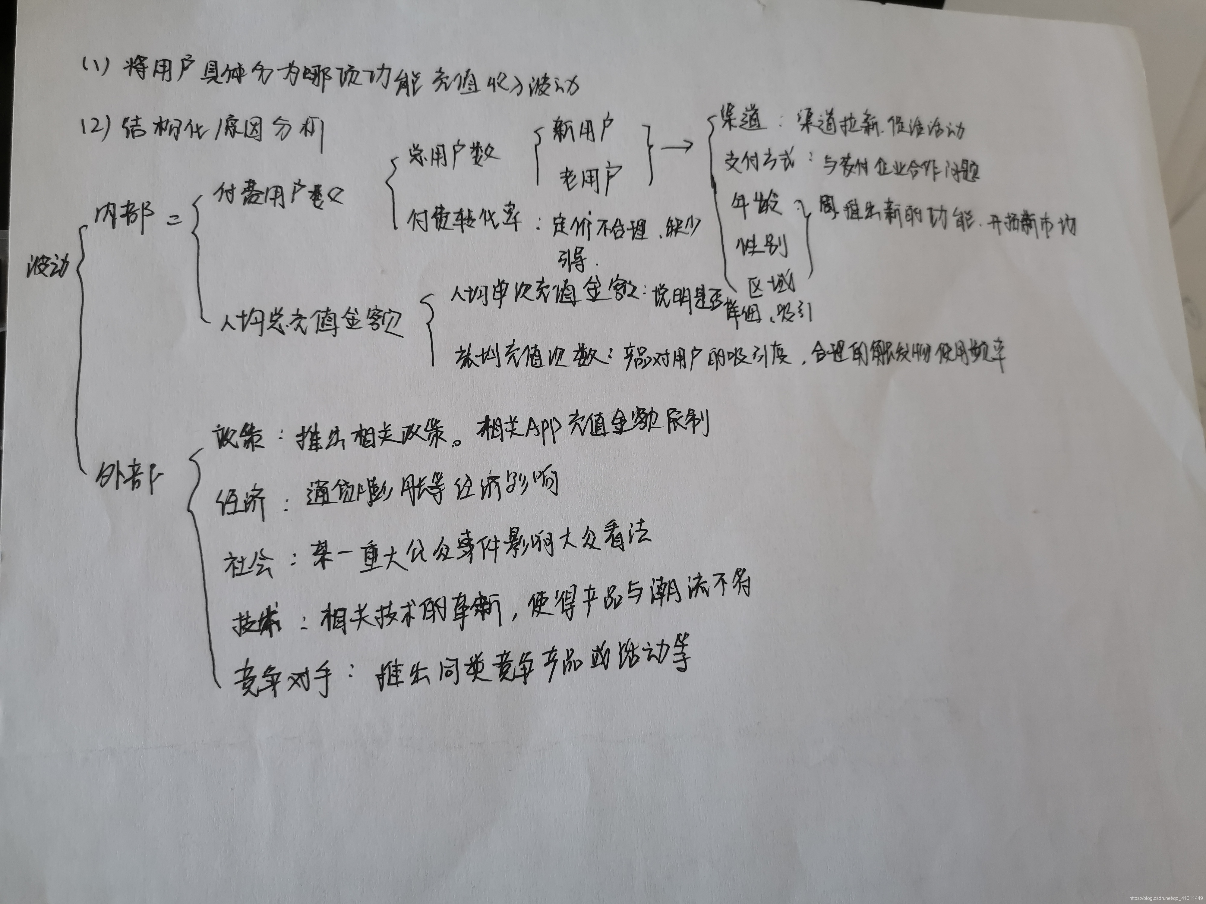 冲顶数据产品经理笔试题及解答