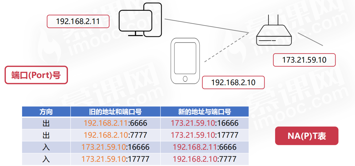 2024年web前端最全编程必备基础 - 面试笔试考点总结 - 计算机网络 (2