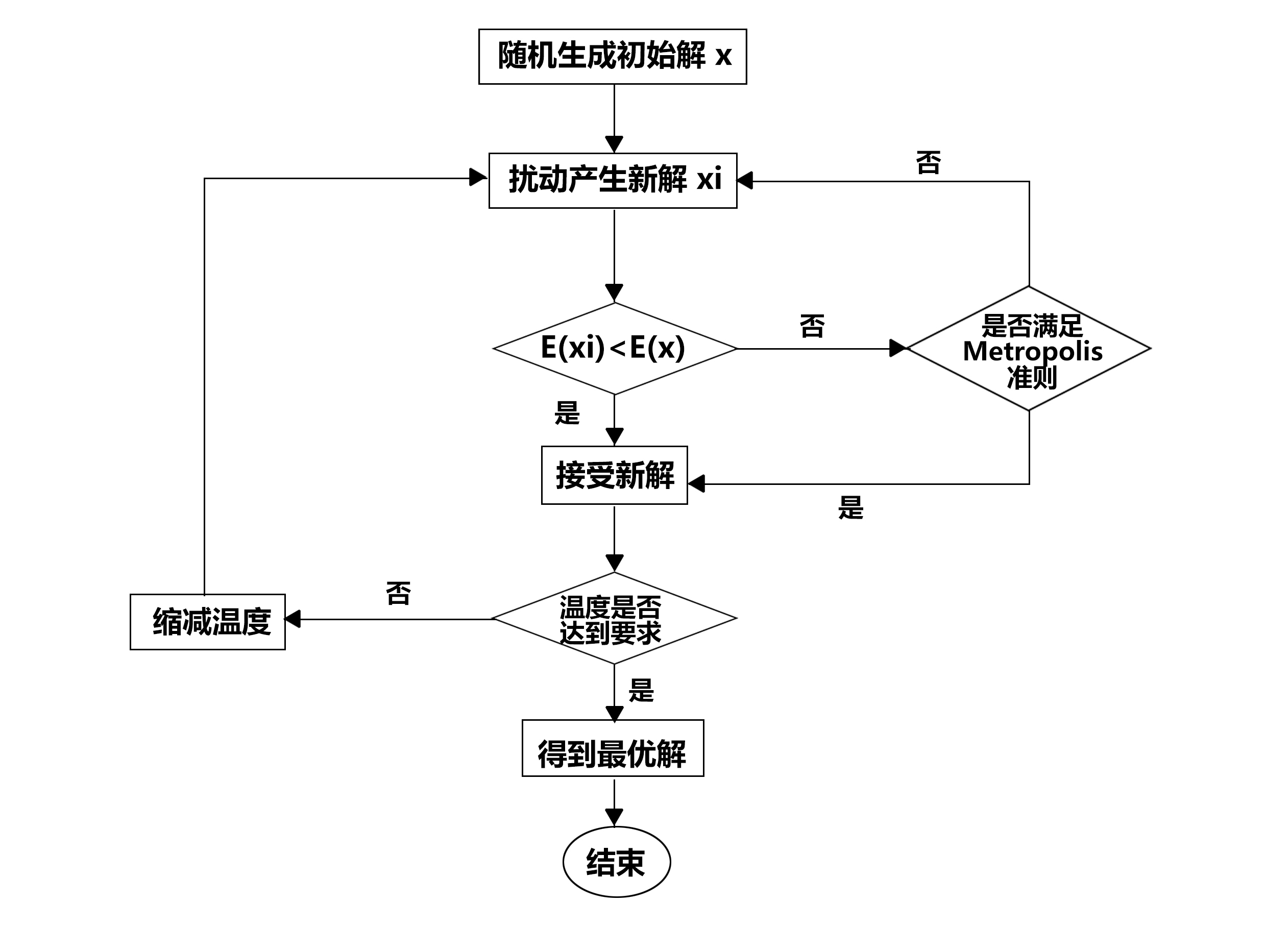 退火工艺过程图片