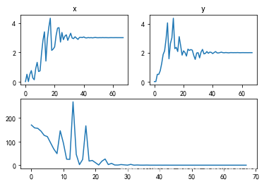 python:scipy.optimize.minimize(method=’Nelder-Mead’)_一从际发的博客-CSDN博客