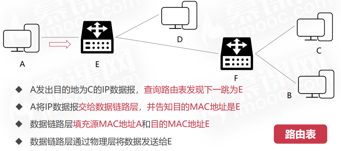 路由表怎么画图片