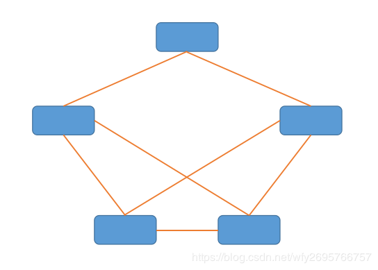 计算机网络的拓扑结构网络qq44723773的博客-