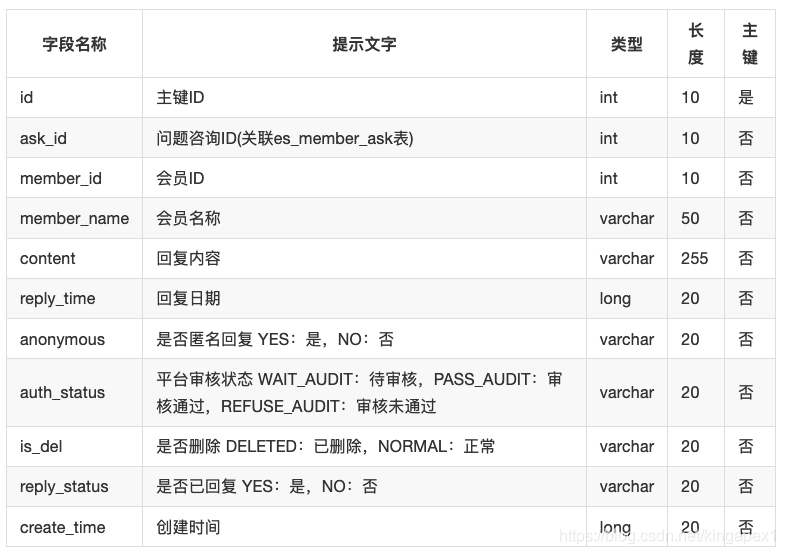 java b2b2c商城 