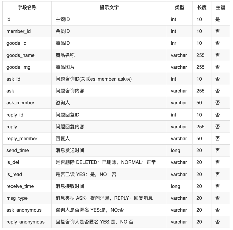 java b2b2c商城 