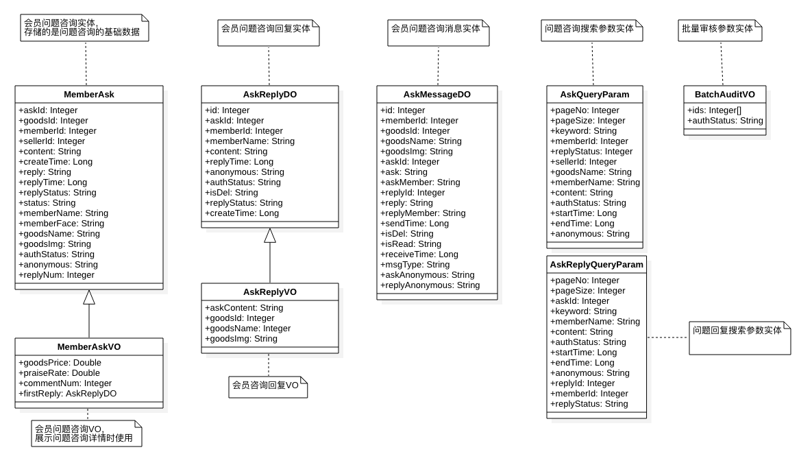 java b2b2c商城 