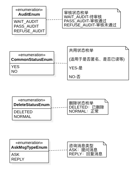 java b2b2c商城 