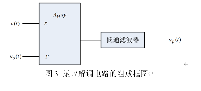 AM &DSB信号解调的MATLAB实现matlabFD-