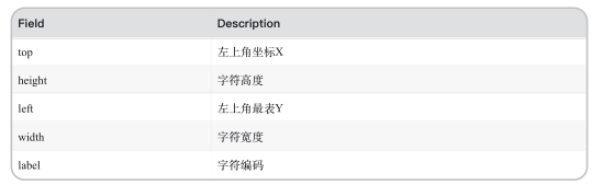 街景识别-零基础入门-task1