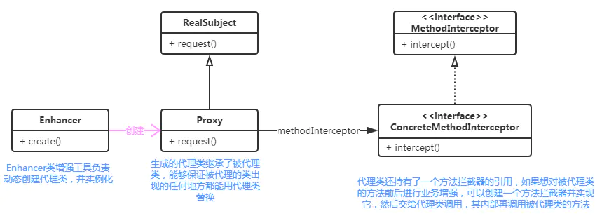 重要知识点 Weweboy的博客 Csdn博客