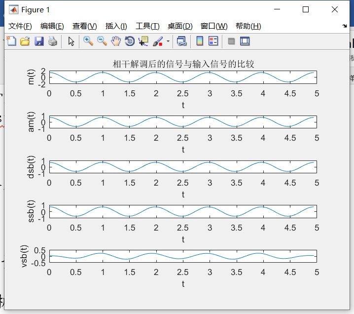 AM &DSB信号解调的MATLAB实现matlabFD-