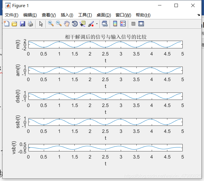 AM &DSB信号解调的MATLAB实现matlabFD-
