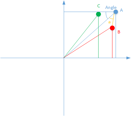 Draw Point Qt QT summary 10-draw arrows - Programmer Sought