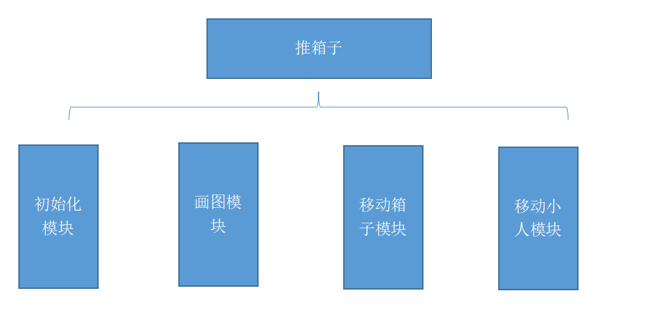 C语言小游戏 ——推箱子