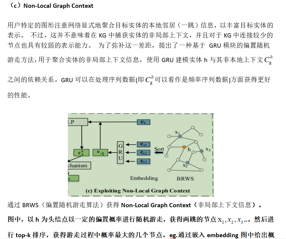 Contextualized Graph Attention Network for Recommendation with Item ...