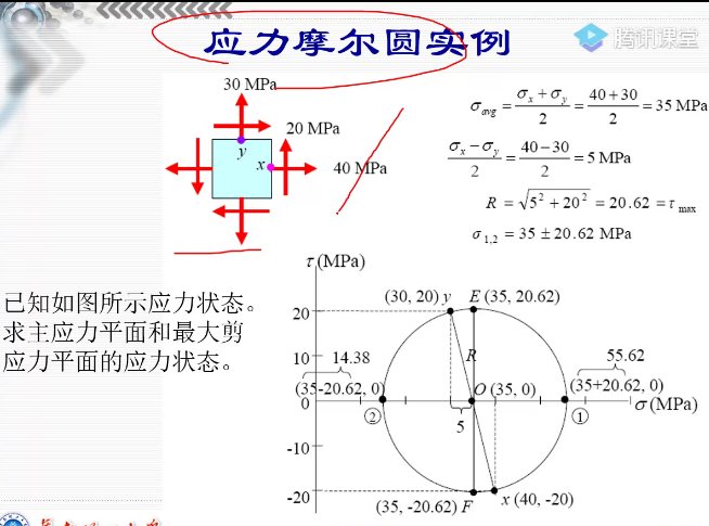 现代制造工程课堂笔记07——应力应变分析(考点应力莫尔圆)