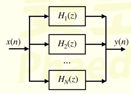 数字滤波器(一)--IIR与FIR的基本结构与MATLAB实现_iir结构-CSDN博客