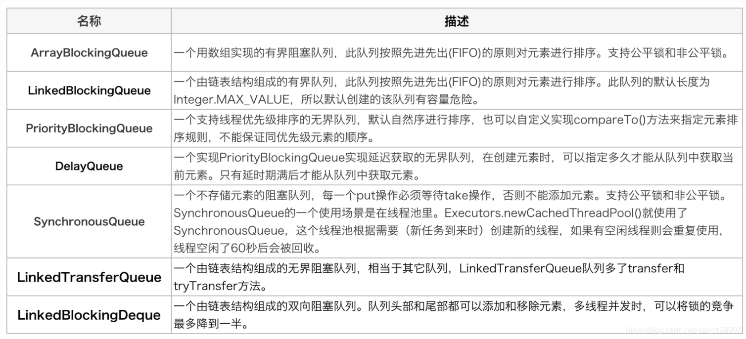 队列的特点