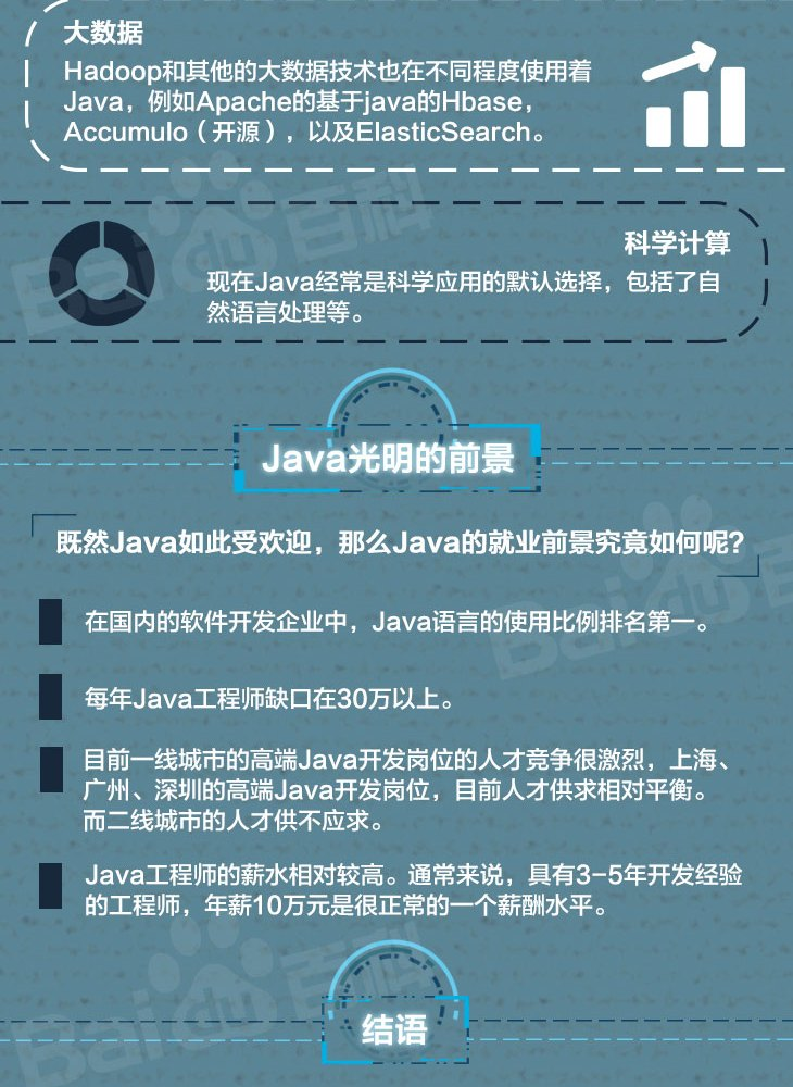 我用Java能干什么？