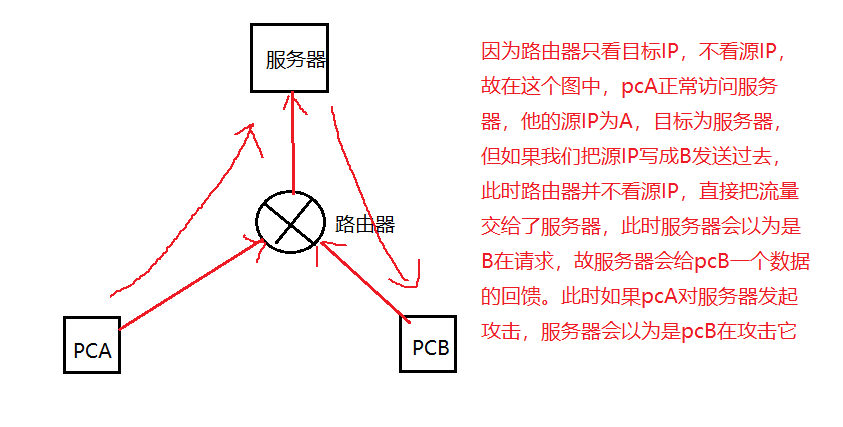 MAC address table, ARP cache table, routing table, and basic principles ...