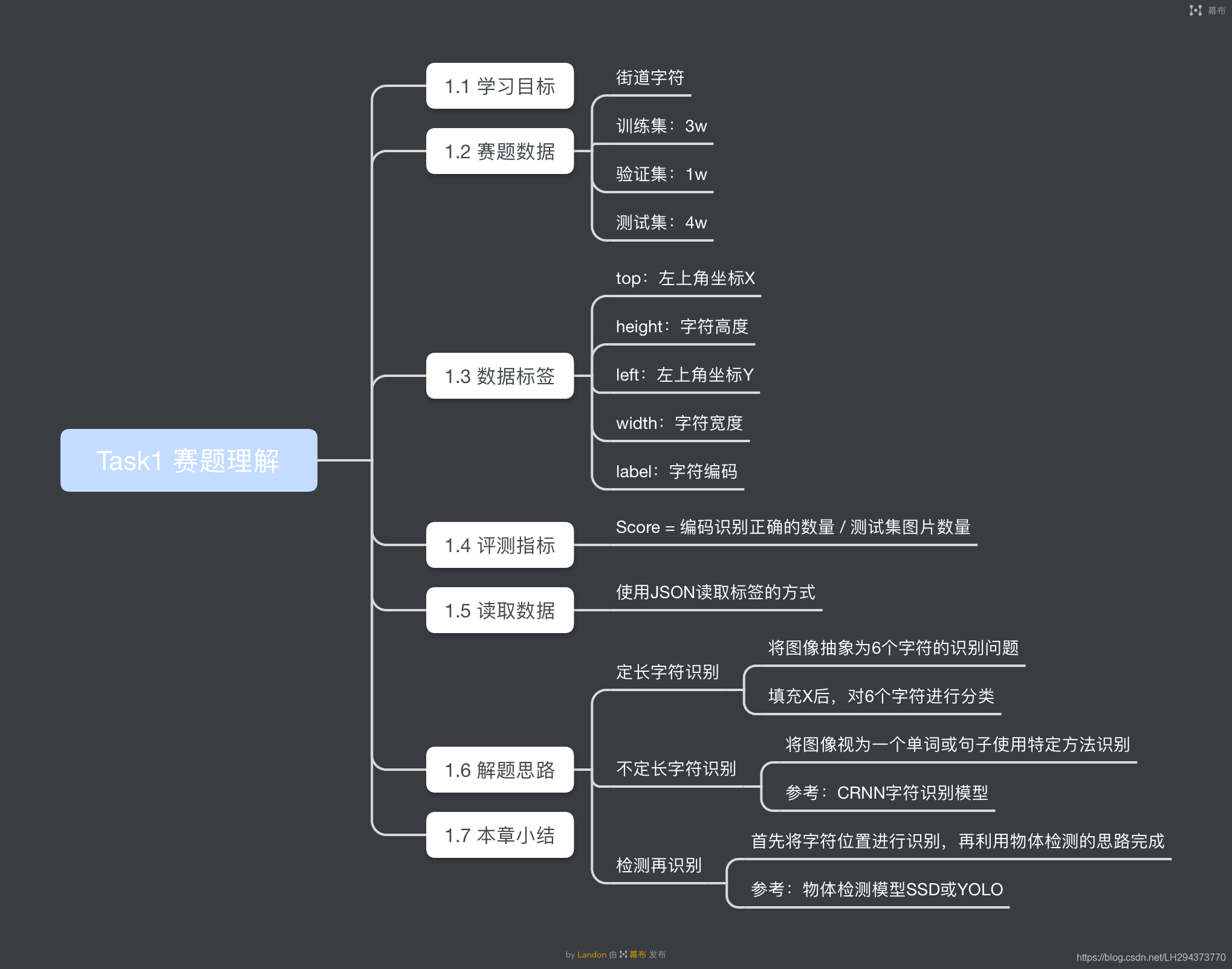 Task1思维导图